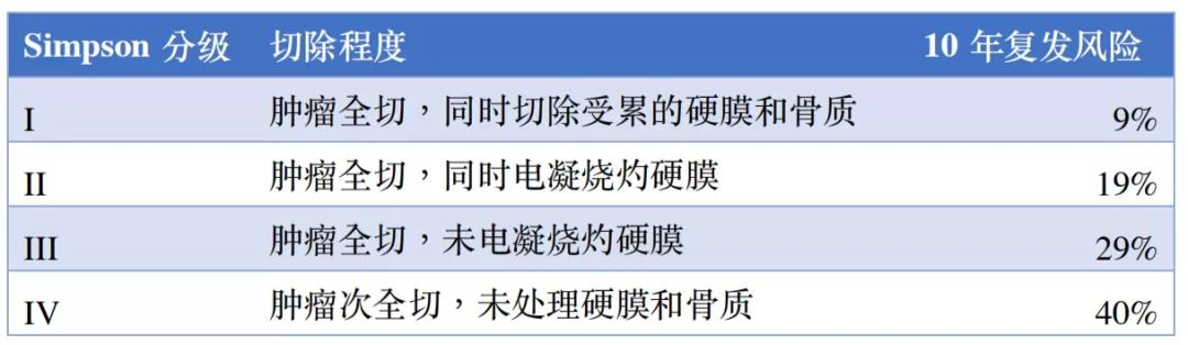 脑瘤从樱桃长成了苹果大、压扁大脑！巨大脑膜瘤还能全切且不伤大脑吗？