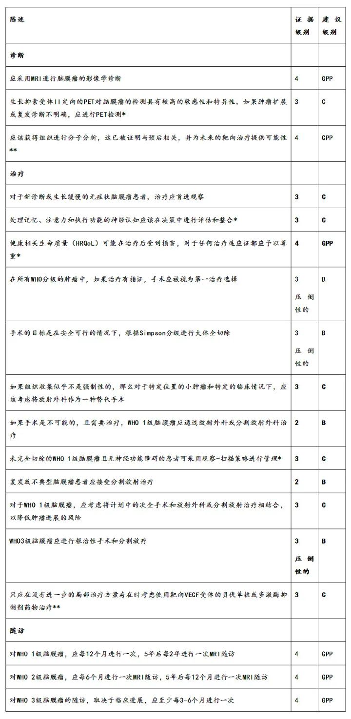 脑瘤从樱桃长成了苹果大、压扁大脑！巨大脑膜瘤还能全切且不伤大脑吗？