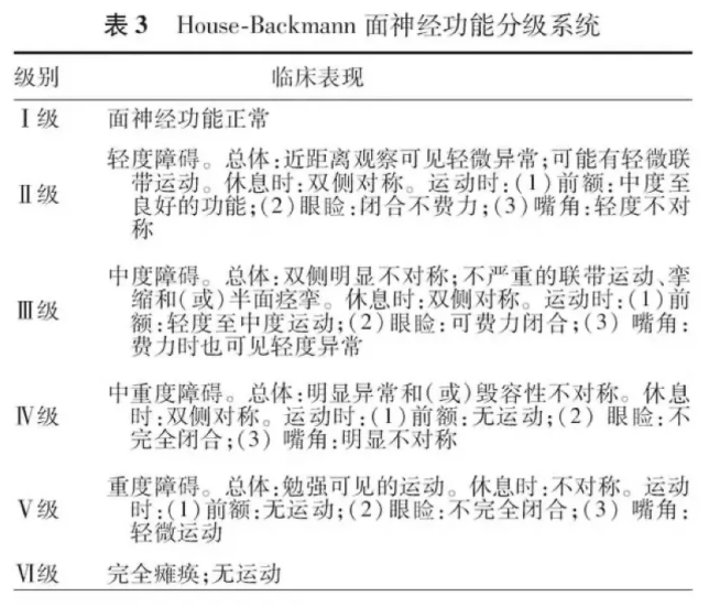 听神经瘤手术或不手术都可能面瘫？保面、保听的关键是什么？